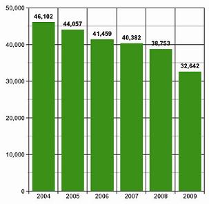 DNTCircStats2009cf