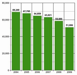 DNTSunCirc2009b