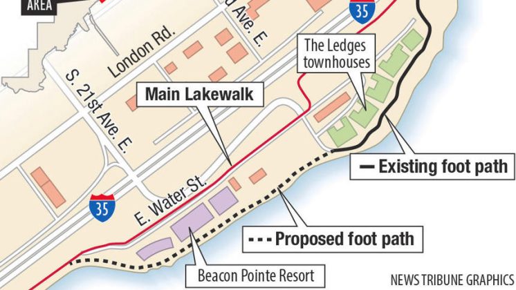 lakewalk footpath